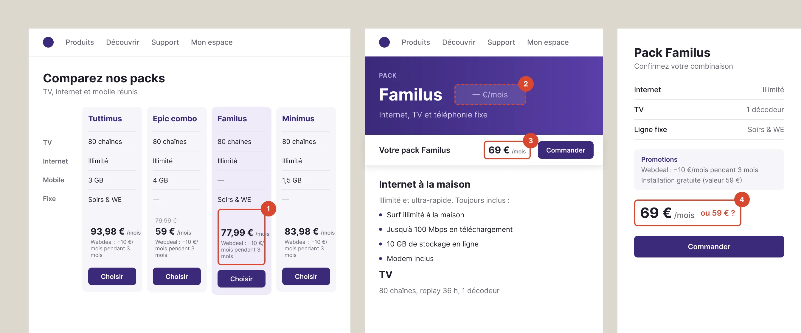 Parcours d'achat du pack Familus de Proximus en trois écrans : 77,99 € dans le tableau comparatif, aucun prix sur la page du pack, 69 € dans le header et le récapitulatif.
