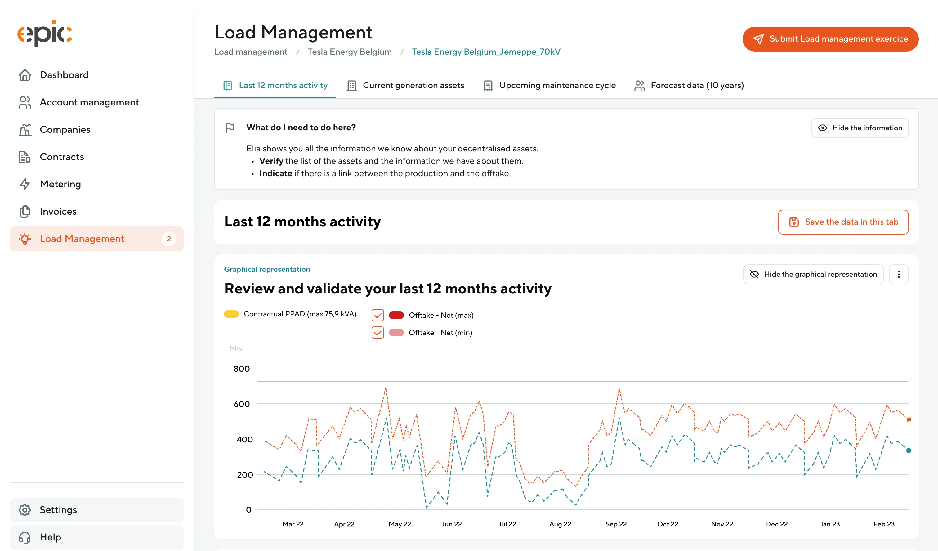 Écran Load Management d'EPIC : douze mois de prélèvement net, maximum et minimum, tracés sous la puissance contractuelle, à relire et valider par l'industriel.